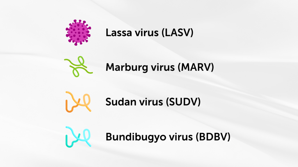 Virus List Eids