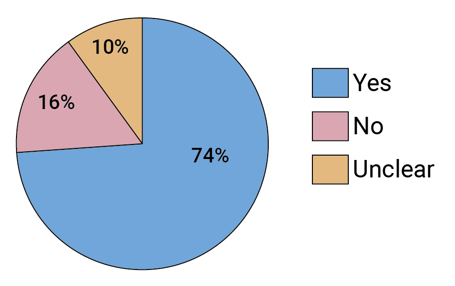 FIG1 Pie Higher concentration of Ab WEB