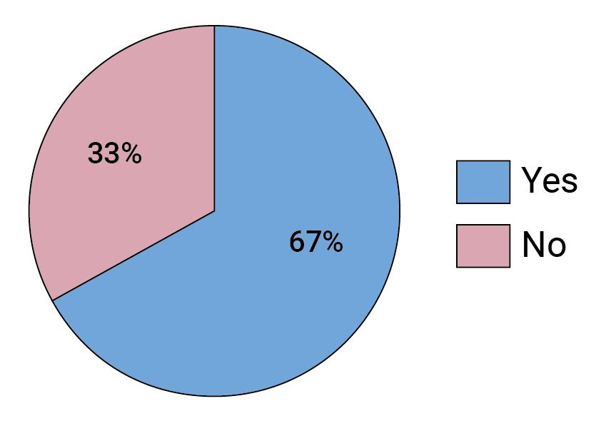 FIG4 Pie Change thinking about bnAb based prevention WEB