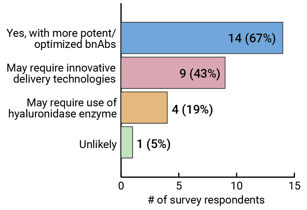 FIG8 Bar Subcutaneous admin WEB