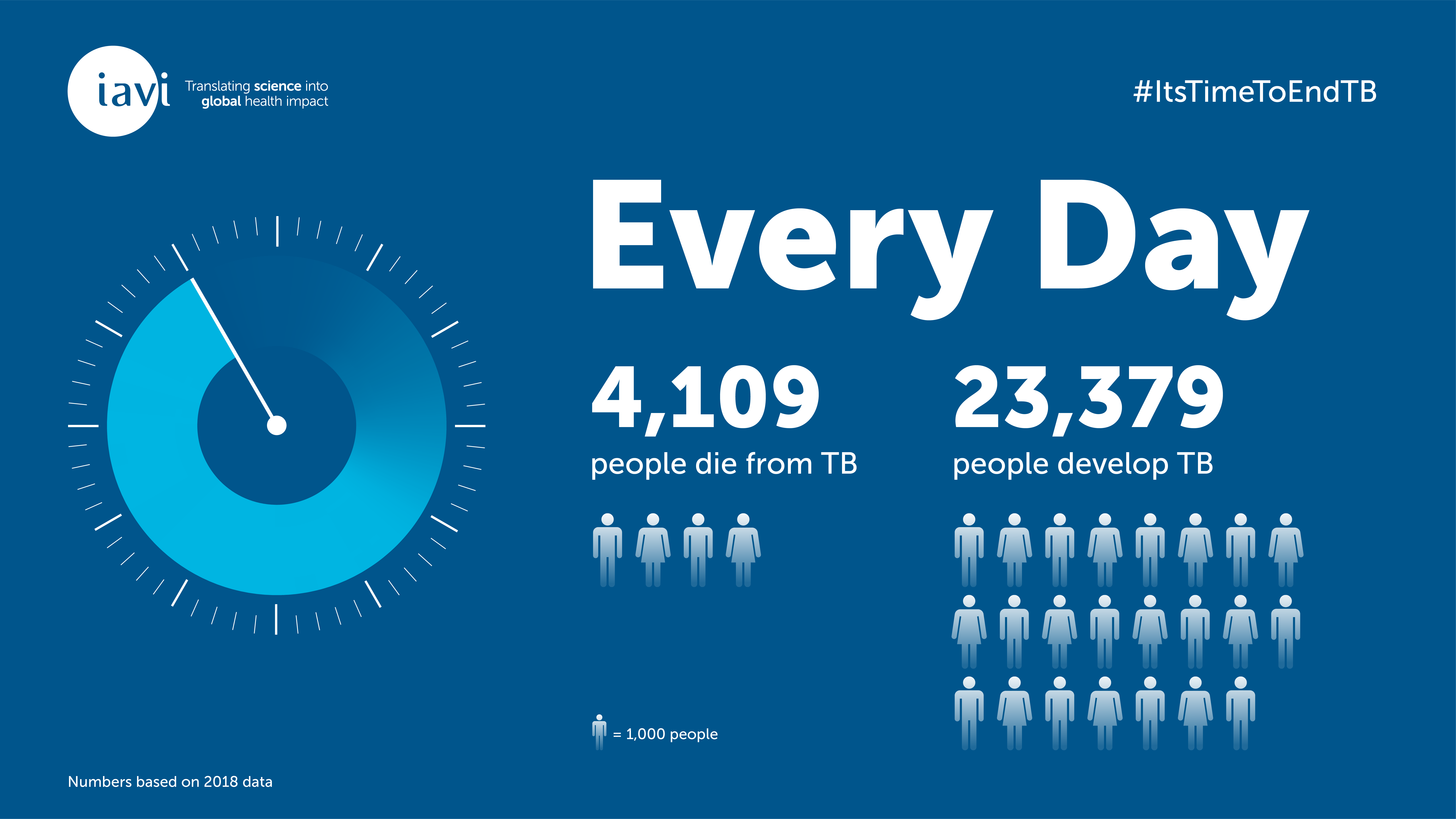 World TB Day 2020 graphic